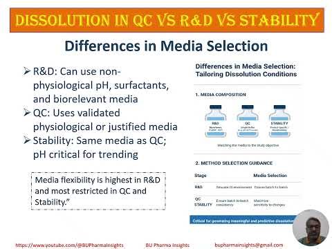 Dissolution 12/70: Dissolution in QC vs R&D vs Stability What Changes & Why