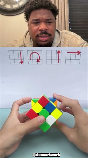 How to solve a Rubik’s Cube