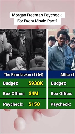 Morgan Freeman Paycheck For Every Movie Part 1 #morganfreeman #viral #explor #fyp #movie