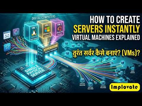 What is a Virtual Machine? | How VMs Work in Cloud Computing | VM vs Physical Machine