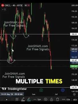 Oracle Corporation (ORCL) Technical Analysis: What’s Next for the Stock? #stockanalysis #trading