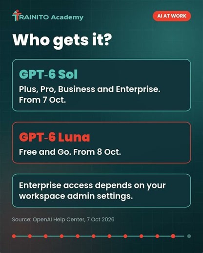 ChatGPT now answers with charts and forms | TRAINITO