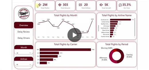 #dataanalytics #powerbi #python #datamodeling #starschema #datavisualization #businessintelligence | Marwan Helmy