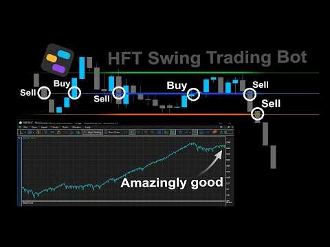From HFT Trading Idea to Trading Bot in Minutes? | Frametrick Tutorial…💸💸💸 #forexsignals