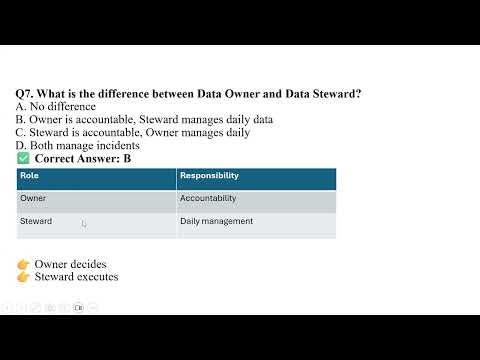 ServiceNow CIS-Data Foundations Exam Questions | CMDB governance model| CIS-DF Preparation | Part 19