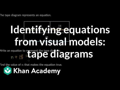 Identifying equations from visual models tape diagrams