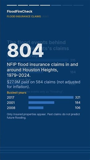 Is Houston Heights (Houston, TX) in a flood zone? FEMA data #Shorts