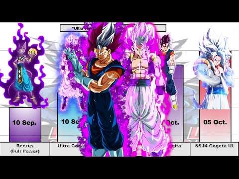 Ultra Vegito Complete Series POWER LEVELS (Part 01)