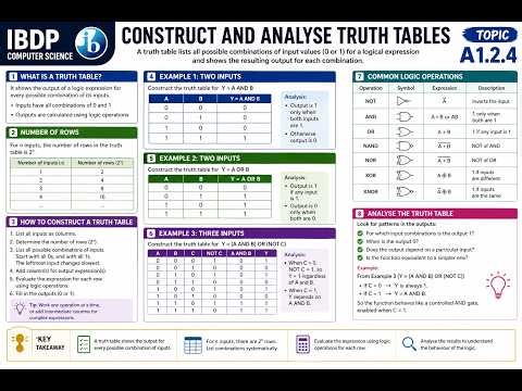 A1 2 4 Construct and analyse truth tables