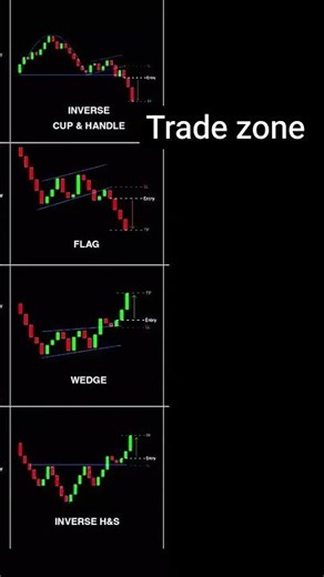 important chart patterns in the stock market