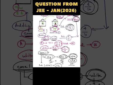 QUESTION DISCUSSION FROM JEE - JAN(2026) #probability #jee #math #jeemains #algebra #questions 