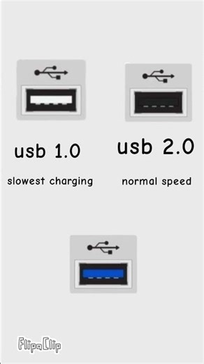 Complete Guide to USB Color Codes & Speed Differences (2026)