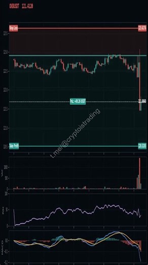 🧠 Learn Futures Trading for Beginners With Better Chart Decisions