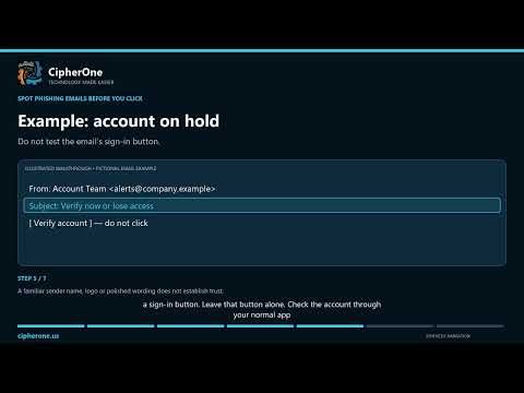 Spot Phishing Emails Before You Click | CipherOne