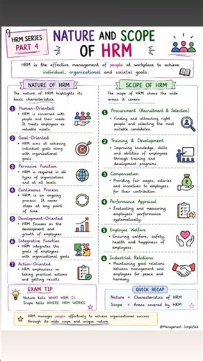 📚 HRM Series | Part 4| Nature And Scope of HRM | BBA| MBA| UGCNET|