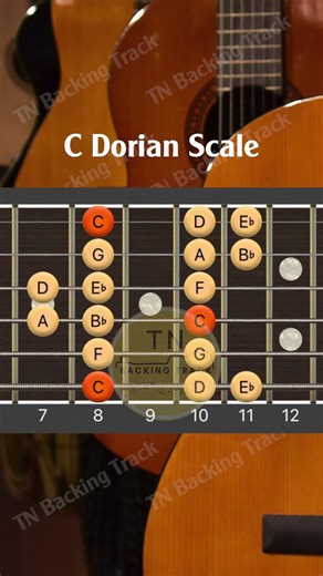 C Dorian Scale