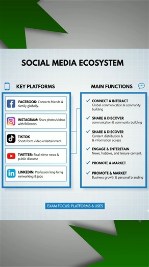 Make Free Flowchart 📱🧠📚 #flowchart #diagram #students