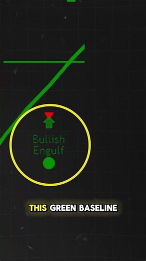 This FREE Indicator Combo Times Your Entries Perfectly