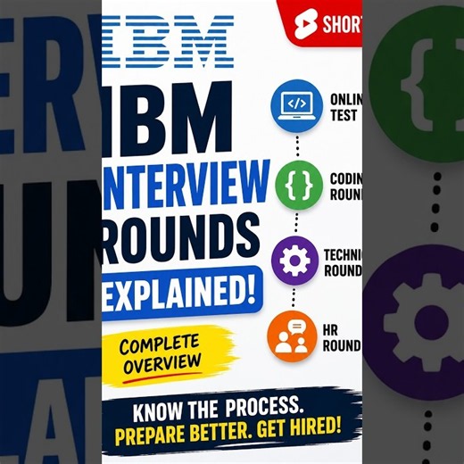 IBM Interview Rounds Explained 🚀 | IBM Hiring Process