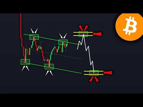 BITCOIN: The Setup for a Massive Move! (be ready) - BTC, ETH, XRP Price Prediction Today