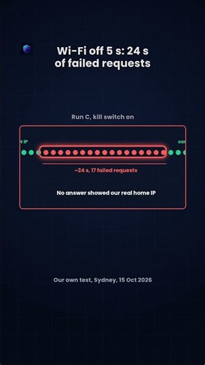 NordVPN Kill Switch Test: We Cut the Wi-Fi Mid-VPN (Did Our Real IP Leak?)