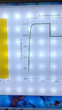 System Collapse… then Self-Recovery | Oscillator Network Simulation