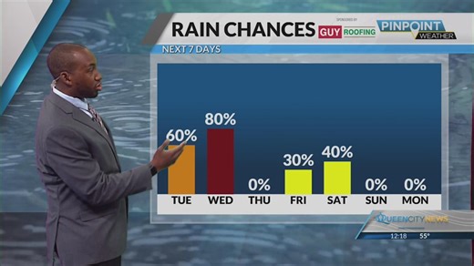 Will the rain be enough to lift the Burn Ban in the Carolinas?
