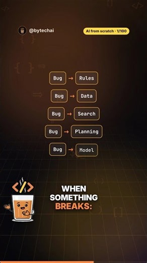 AI vs machine learning, from scratch