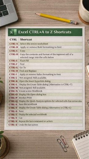 Master Excel with the Ultimate CTRL A-Z Shortcuts Guide! 🚀 #excel #shortcutkeys #exceltips