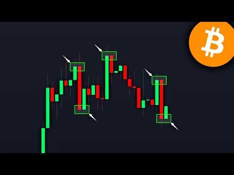 BITCOIN: Warning For All HOLDERS! (FOMC today) - BTC Price Prediction Today