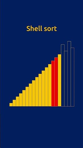 Shell sort visualized #shorts #coding #sortingalgorithms #satisfyinganimation