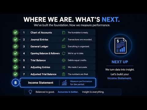 Part 9: Build a Personal Income Statement (Step-by-Step) | Measure Your Real Financial Performance