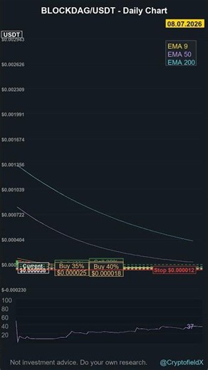 BLOCKDAG IS AT HISTORIC LOWS - BULLS NEED TO STEP UP 🚀📊💎