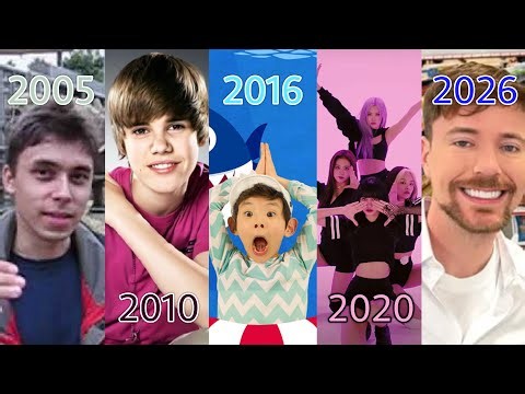 Most Viewed YouTube Videos Every Month (2005 - 2026)