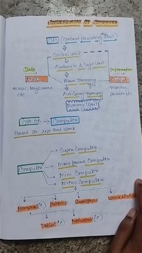 Fundamental of computer. Types of computer 🖥️🖥️ fundamental of computer 🖥️💻💻 control 🎛️ unit