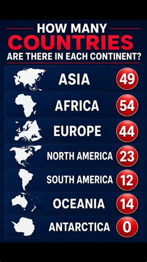 Total Number of Countries by Continent 🤯
