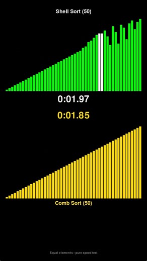 Shell Sort vs Comb Sort - Sorting Algorithm Race! #shorts
