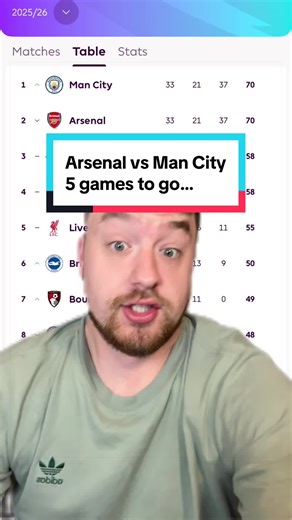 Arsenal vs Man City Title Race Update