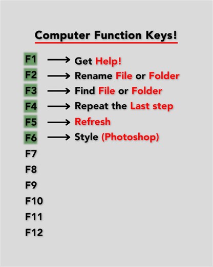 Find out computer function keys