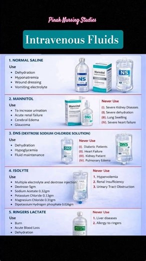 Intravenous Fluids