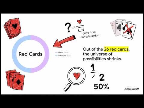 Conditional Probability - A complete overview