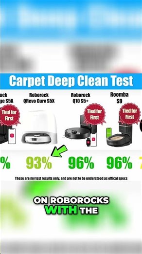 Roborock Qrevo Edge S5A Carpet Clean & Hair Test!