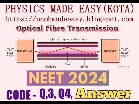 NEET YEAR-2024 CODE Q3 AND Q4 SOLVED PAPER; STEWARD; OPTICAL FIBRE; ADRENAL GLAND; PANCREAS;