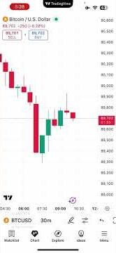 What is TradingView? Complete Beginner’s Guide | How to Use TradingView Class2