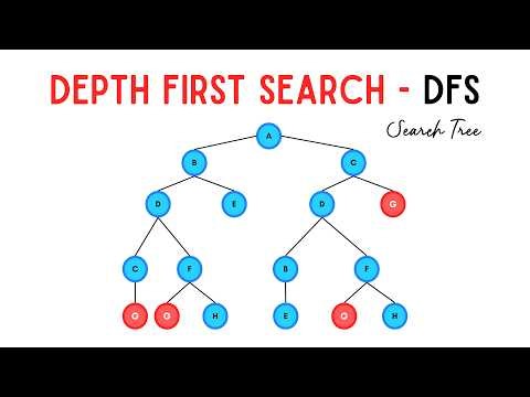 DFS #02 | Search Tree Using Depth First Search | Artificial Intelligence