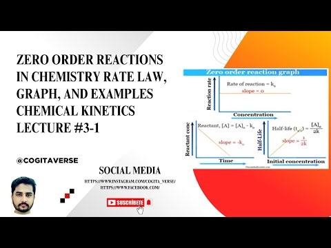 Zero Order Reactions in Chemistry | Rate Law, Graph, and Examples | Chemical Kinetics Lecture#3-1