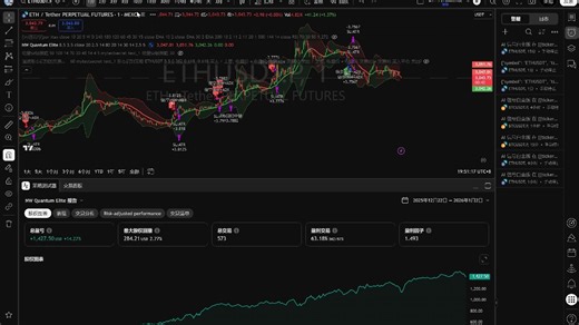 【理财师视角】揭秘高频量化：1分钟级别ETH核回归与动量突破策略