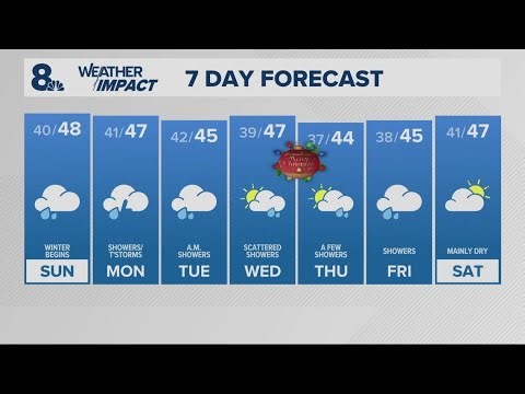 KGW Forecast: 5 p.m., Saturday December 20, 2025