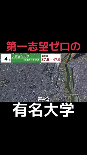 第一志望ゼロの有名大学ランキング：大東文化・亜細亜など（偏差値と特徴）