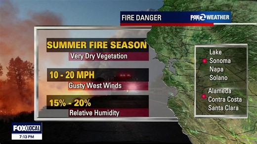 Midweek temperature tumble
